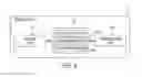 Fig. 07 - Form document submission system with error finder module