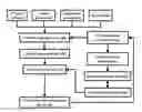 Fig. 01 - Methods and systems for rendering user interface based on user context and persona