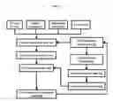 Fig. 02 - Methods and systems for rendering user interface based on user context and persona
