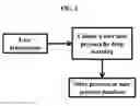 Fig. 03 - Methods and systems for rendering user interface based on user context and persona