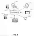 Fig. 06 - Controlled deployment of application feature