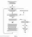 Fig. 04 - Tigersharc DSP boot management chip and method