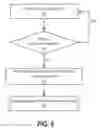 Fig. 08 - Container-based language runtime loading an isolated method