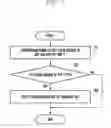 Fig. 08 - Electronic device and method for operating the same