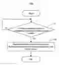 Fig. 01 - Method and apparatus for managing background application