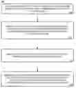Fig. 01 - Data structure for multiple executable tasks