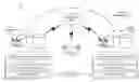 Fig. 01 - Onboarding of a service based on automated supervision of task completion