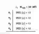 Fig. 01 - Co-allocating a reservation spanning different compute resources types