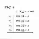 Fig. 02 - Co-allocating a reservation spanning different compute resources types