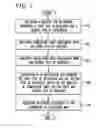 Fig. 06 - Co-allocating a reservation spanning different compute resources types
