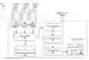 Fig. 01 - Storage anomaly detection