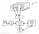 Fig. 01 - Predictive analytics on database wait events
