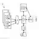 Fig. 02 - Predictive analytics on database wait events