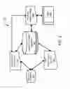 Fig. 03 - Predictive analytics on database wait events