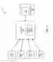 Fig. 08 - Predictive analytics on database wait events