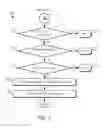 Fig. 07 - Mobile flash storage boot partition and/or logical unit shadowing
