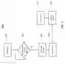 Fig. 04 - Synchronized backup and recovery of heterogeneous DBMSs using third party backup tool