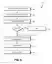 Fig. 08 - Inter-process communication automated testing framework