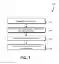 Fig. 09 - Inter-process communication automated testing framework