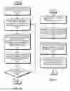 Fig. 06 - Controlling access to pages in a memory in a computing device