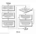 Fig. 07 - Controlling access to pages in a memory in a computing device