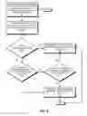 Fig. 08 - Controlling access to pages in a memory in a computing device