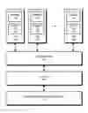 Fig. 01 - Controlling access to pages in a memory in a computing device