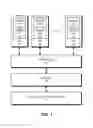 Fig. 02 - Controlling access to pages in a memory in a computing device