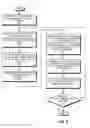 Fig. 06 - Controlling access to pages in a memory in a computing device