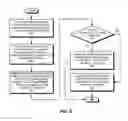 Fig. 08 - Controlling access to pages in a memory in a computing device