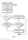 Fig. 09 - Controlling access to pages in a memory in a computing device