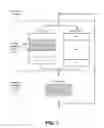 Fig. 08 - Guarded memory access in a multi-thread safe system level modeling simulation