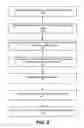 Fig. 09 - Guarded memory access in a multi-thread safe system level modeling simulation