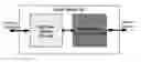 Fig. 01 - Single-chip control module for an integrated system-on-a-chip for silicon photonics