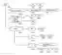 Fig. 01 - Optimization for rendering web pages