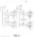 Fig. 03 - Automated reshaping and restructuring of storage structures