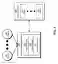 Fig. 02 - Feedback-based recommendation of member attributes in social networks