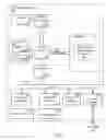Fig. 02 - Design-model management using an architectural criterion