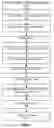 Fig. 06 - Placing and routing debugging logic