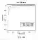 Fig. 08 - Methods and processes for non invasive assessment of a genetic variation