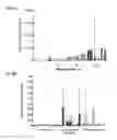 Fig. 06 - Methods for accurately measuring enzyme activity