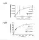 Fig. 07 - Methods for accurately measuring enzyme activity