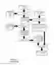 Fig. 02 - System and method for encapsulating and enabling protection through diverse variations in software libraries