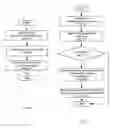 Fig. 05 - Selecting primary groups during production of a flowchart object from an image