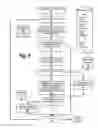 Fig. 09 - Using learned application flow to predict outcomes and identify trouble spots in network business transactions