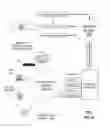 Fig. 06 - Systems and methods for managing interactions between an individual and an entity