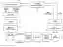 Fig. 01 - METHODS FOR PERFORMING INTERNET PROCESSES USING GLOBAL POSITIONING AND OTHER MEANS