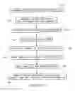 Fig. 05 - METHODS FOR PERFORMING INTERNET PROCESSES USING GLOBAL POSITIONING AND OTHER MEANS