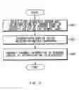 Fig. 07 - Method and electronic device for paymnet using biometric authentication
