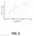 Fig. 07 - Evaluating coincident interaction indicators